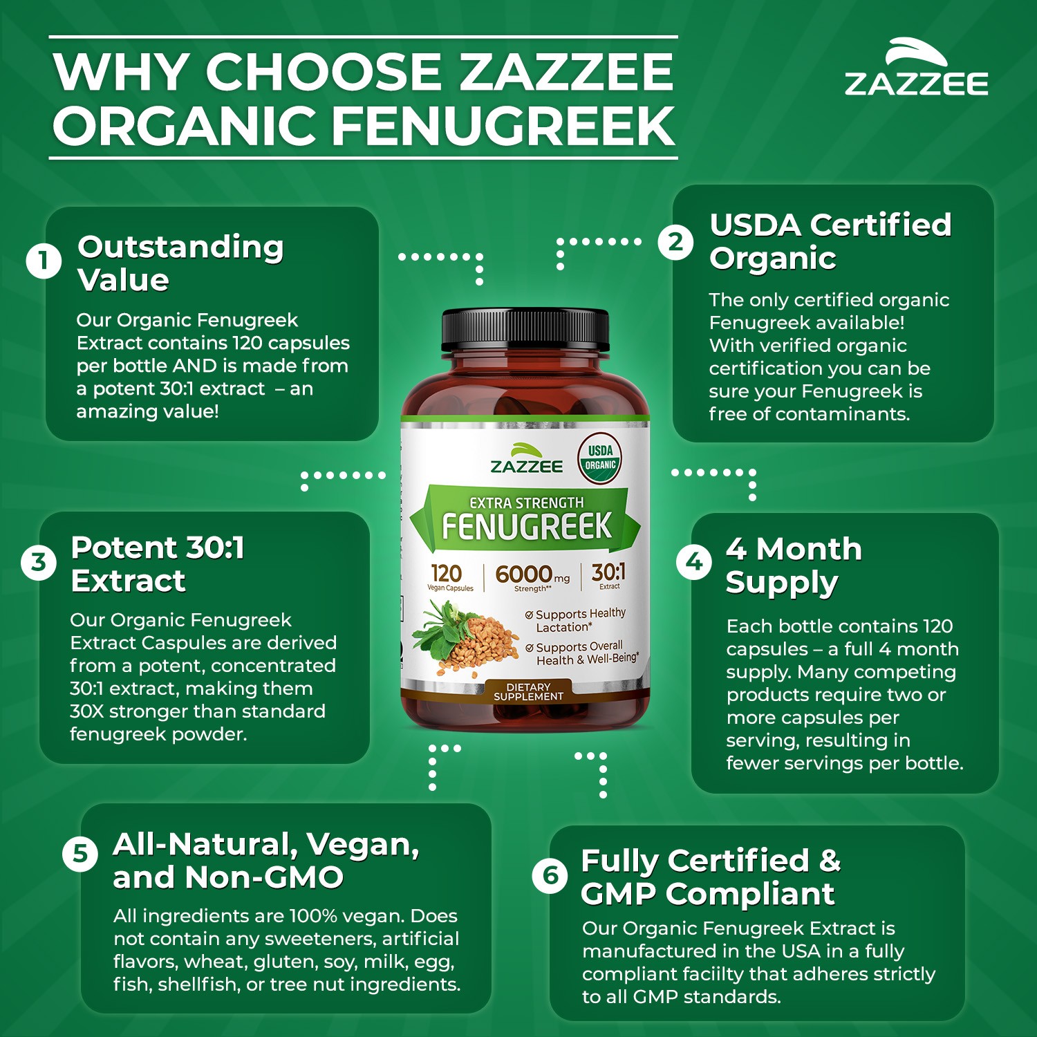 Zazzee USDA Organic Fenugreek 30:1 Extract, 6000 mg Strength, 120 Vegan Capsules