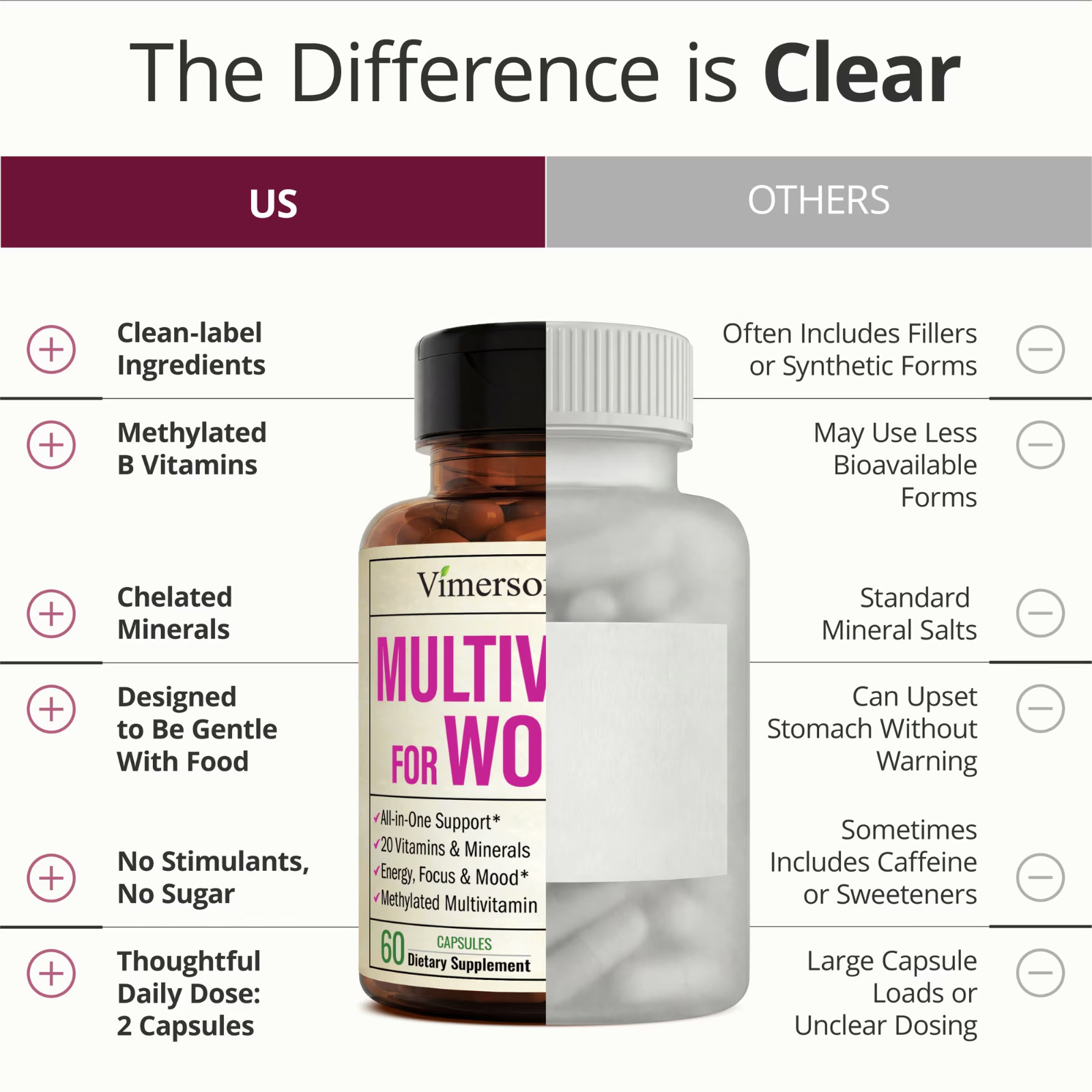 Methylated Women’s Multivitamin with Vitamins A B C D Zinc Daily Support