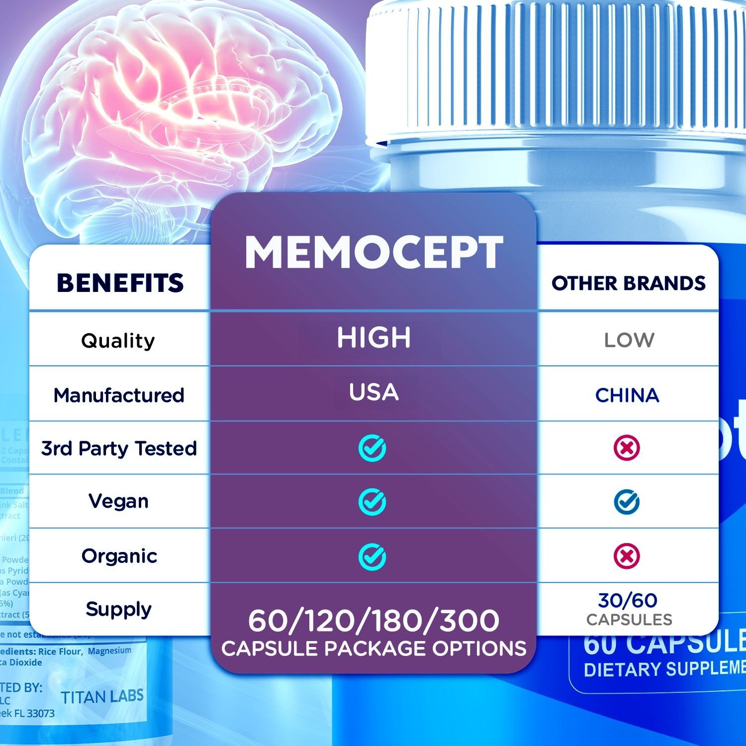(1 Pack) Memocept Nootropic Natural Formula Brain Supplement Memo Cept 60 Caps