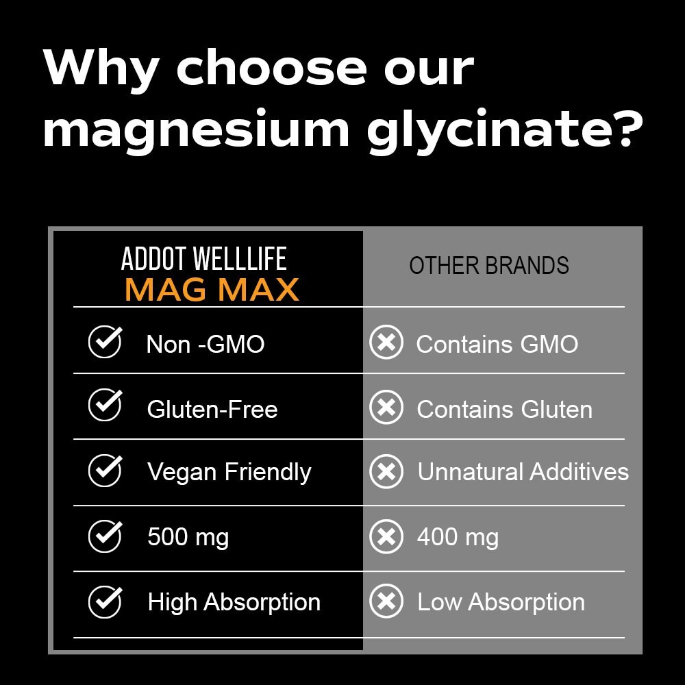 Magnesium Glycinate 500mg – 240 Capsules | 8-Month Supply | USA Formulated Premi