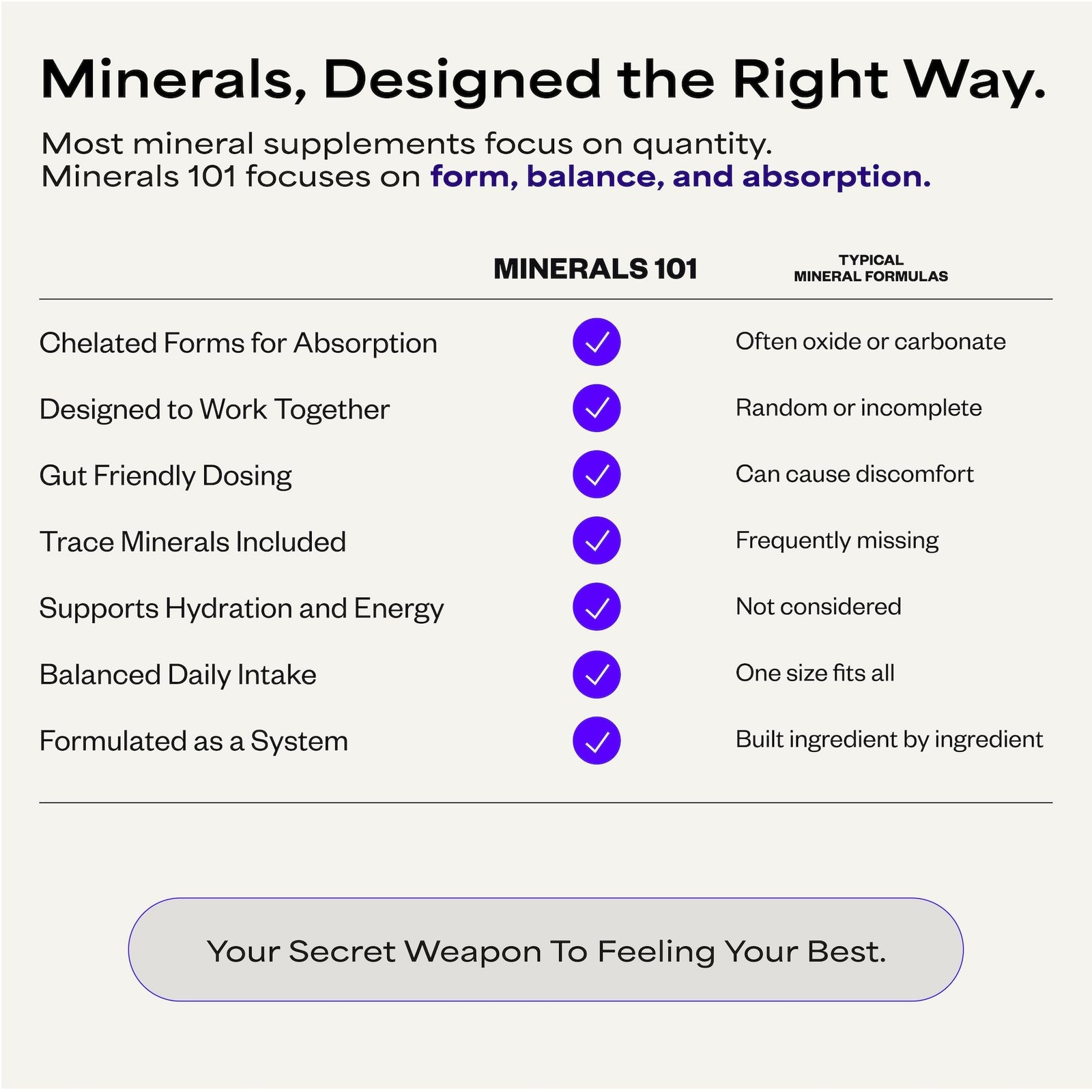 Suppgrade Labs Minerals 101 by Dave Asprey | Daily Essential Mineral Support…