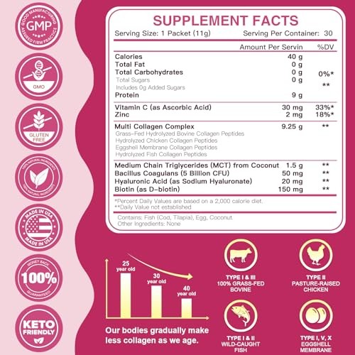 ZEBORA Multi Collagen Peptides Powder Packets with Hyaluronic Acid, Biotin, MCT