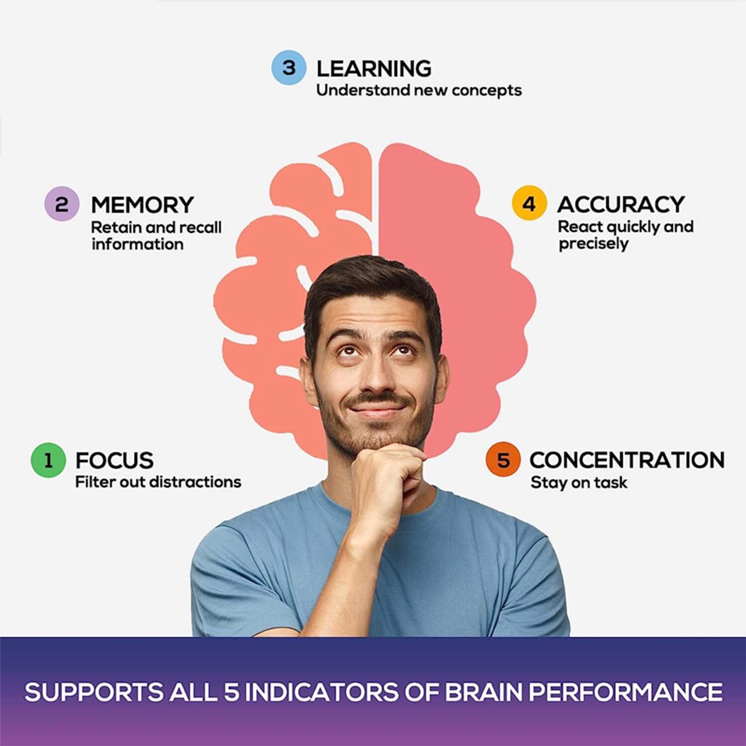 Brain Supplement – Nootropic Booster, Focus, Clarity, Energy and Memory Support