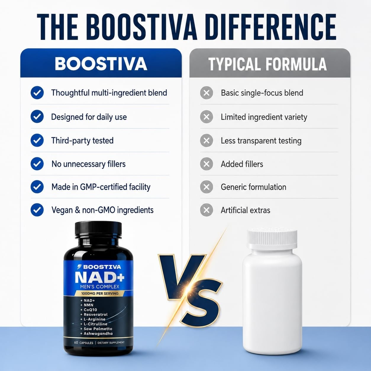 NAD+ Supplements for Men – Resveratrol, CoQ10, L-Citrulline, Lycopene, 60 Caps