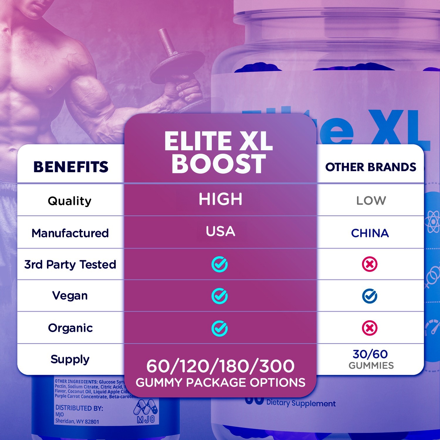 (1 Pack) Elite XL Boost Male Gummys Advanced Elite XLBoost Formula 60 Gummies