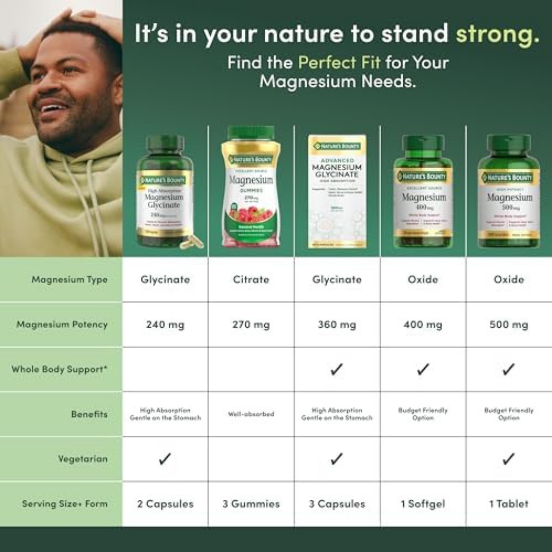 Magnesium, Bone and Muscle Health, Whole Body Support, Tablets,500 Mg,200 Ct-USA
