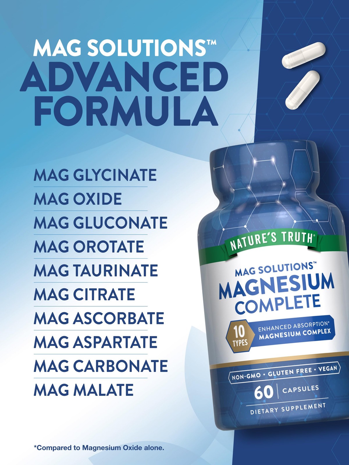 Nature’s Truth Magnesium Complex Supplement 10 Forms | 60 Count (Pack of 1)