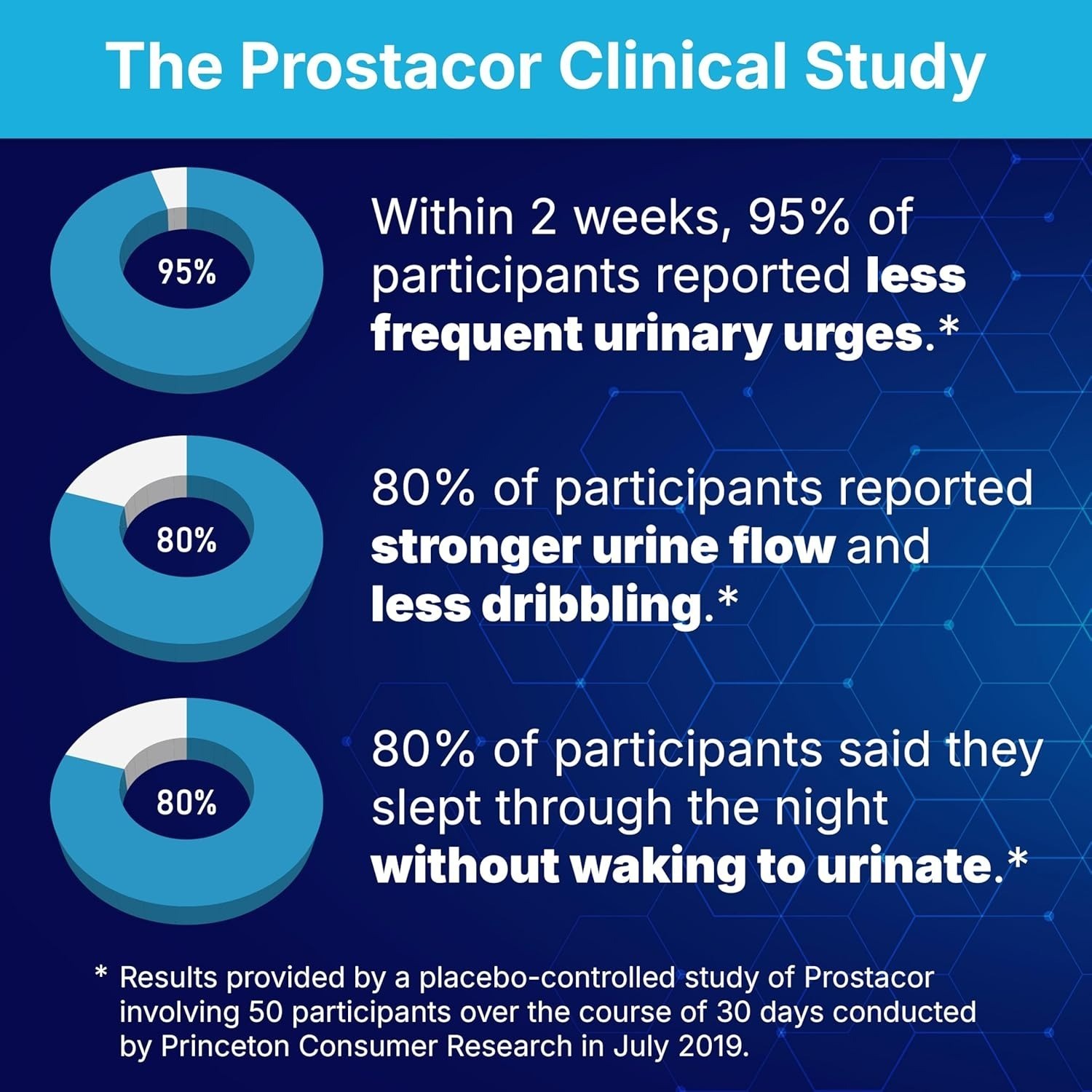 3 bottles Natural Prostate Support Supplement – Non-GMO, Vegan, Gluten-Free