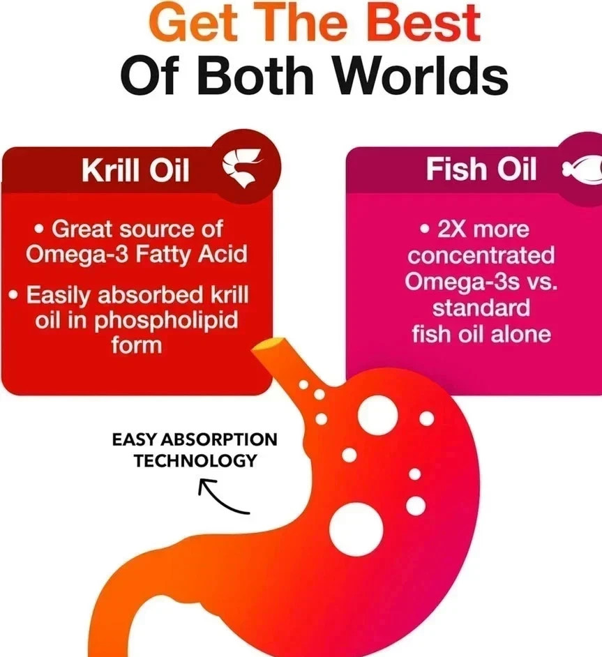 2 Pack – MegaRed Omega-3 Fish Oil + Krill Oil 500mg | 80 Softgel Each Best sale
