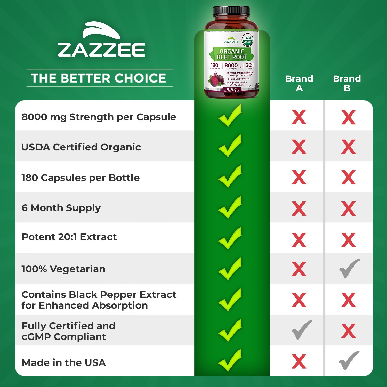 USDA Organic Beet Root 8000 mg Strength 20:1 Extract, 180 Vegan Capsules, Kosher
