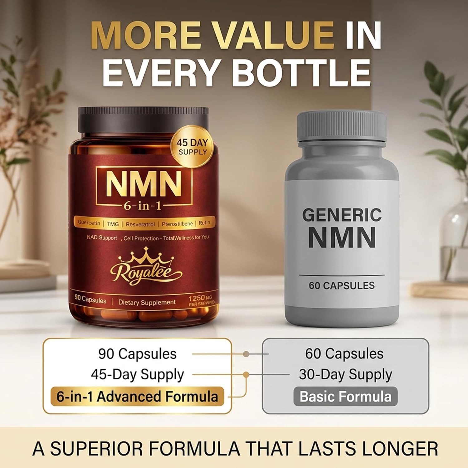 Royalee 1250mg High-Potency 6-in-1 Complex Nicotinamide Adenine Dinucleotide