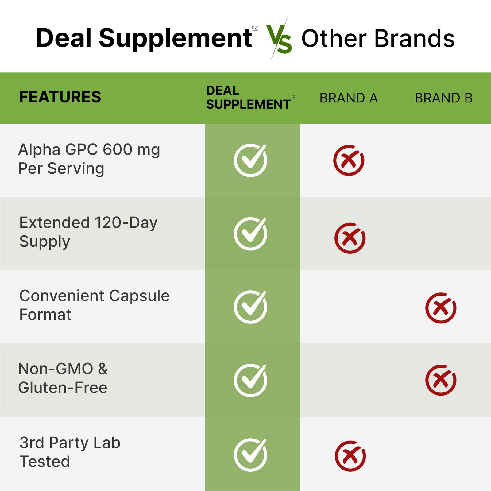 DEAL SUPPLEMENT Alpha GPC 600 mg Per Serving, 240 240 Count (Pack of 1)