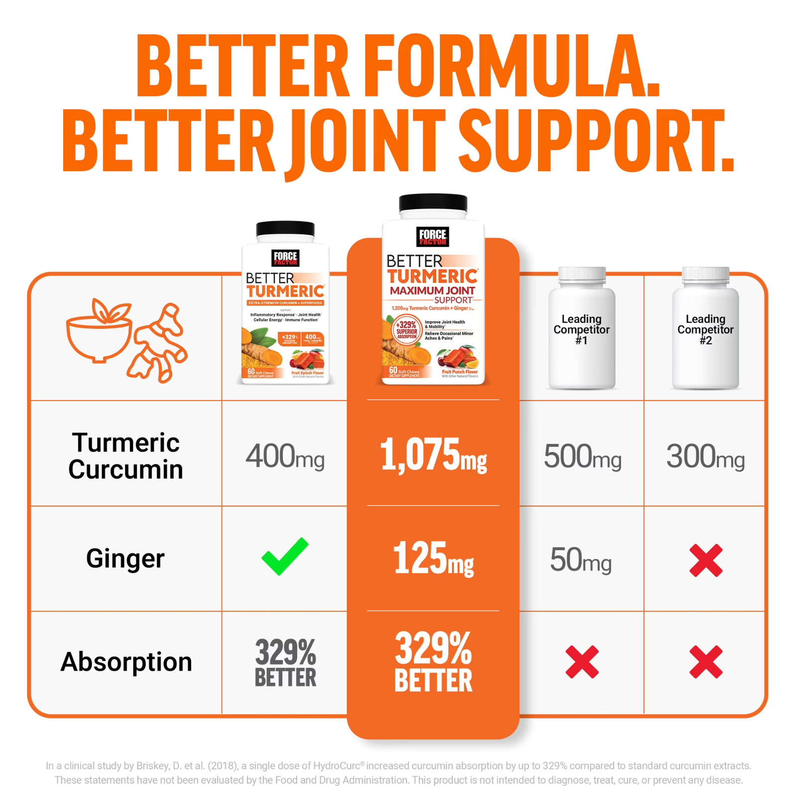 Better Turmeric Maximum Joint Support Soft Chews Fruit Punch 60 Count