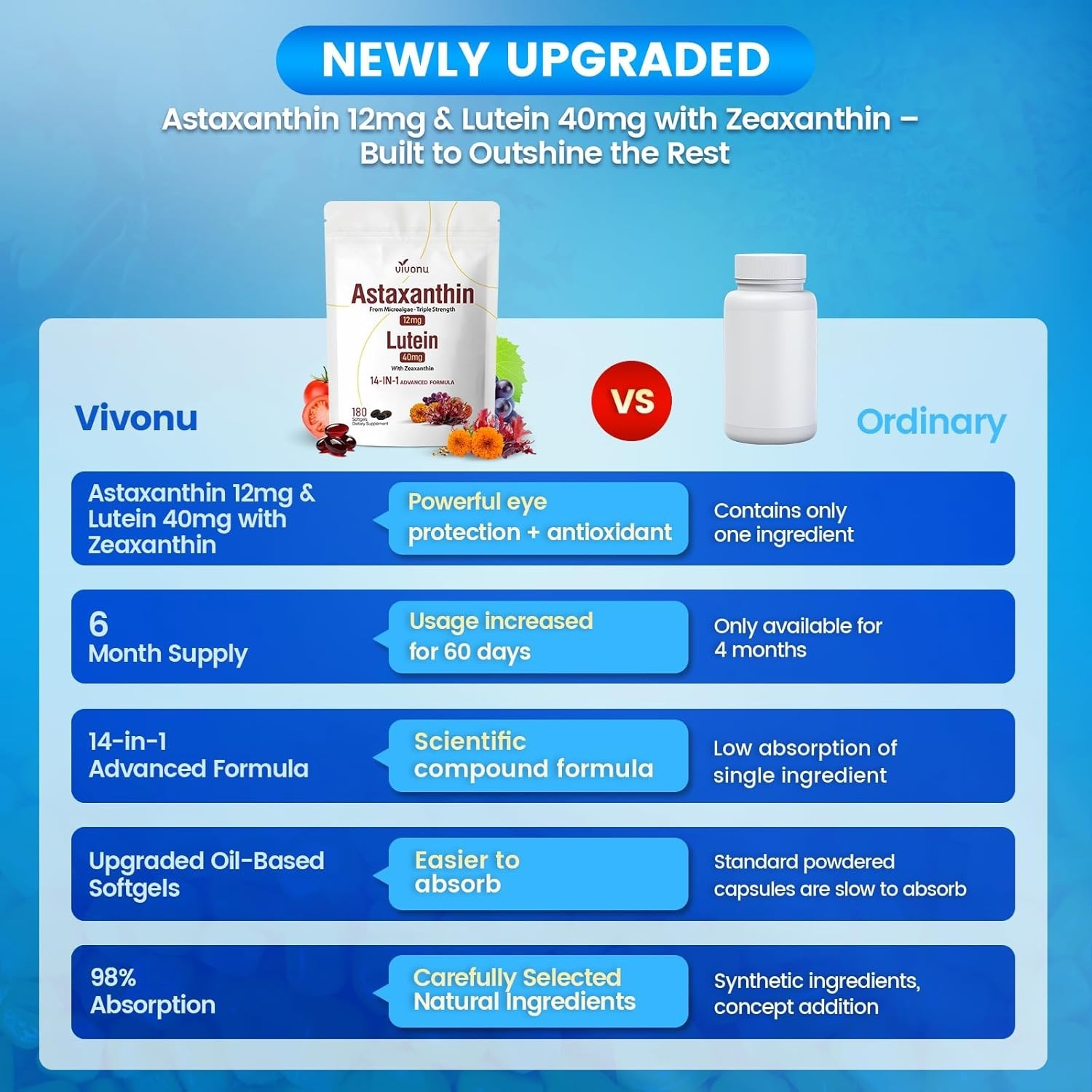 14-in-1 Astaxanthin 12mg with Lutein 40mg & Zeaxanthin Softgels, Eye Support & A