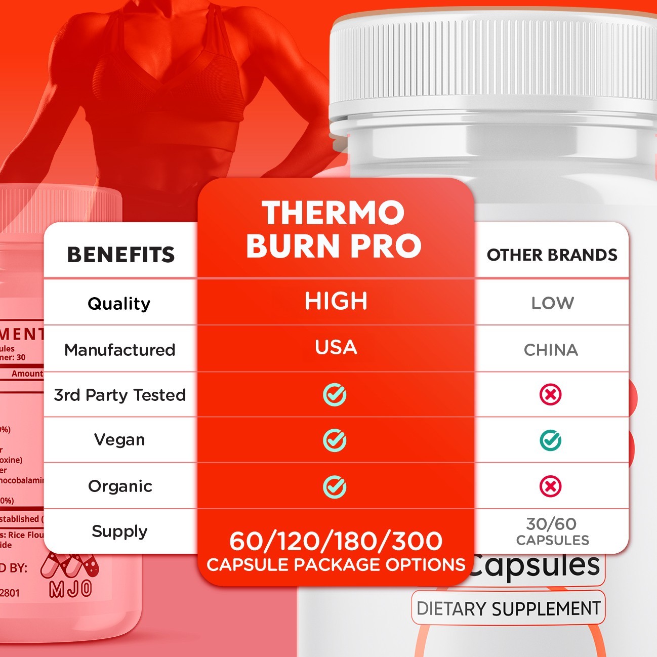 (5 Pack) Thermo Burn Pro Advanced Energy & Fitness Formula ThermoBurnPro 300Caps