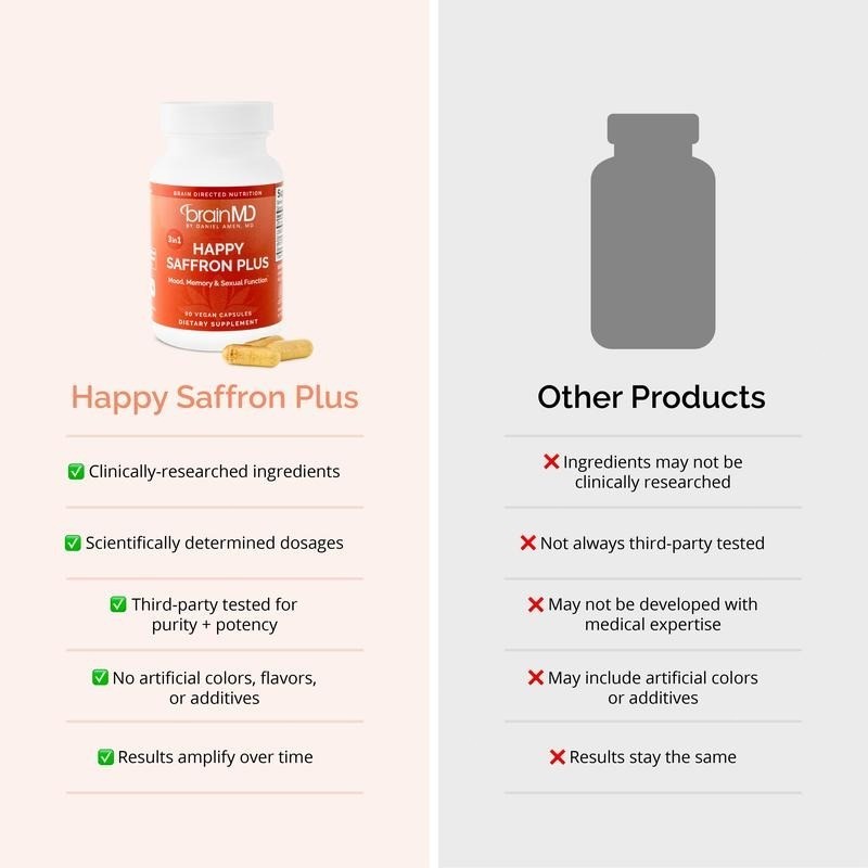 BrainMD – Happy Saffron Plus | #1 for formula a healthier, happier you – Free