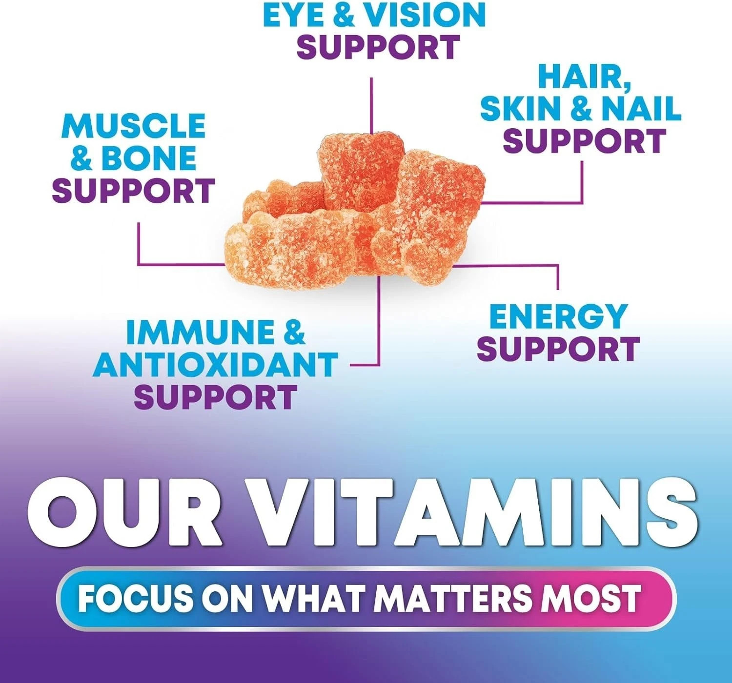 120 Gomitas Multi Vitaminas A B C D E Con Zinc Para Mujeres y Hombre En Oferta
